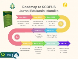 Roadmap to SCOPUS Jurnal Edukasia Islamika